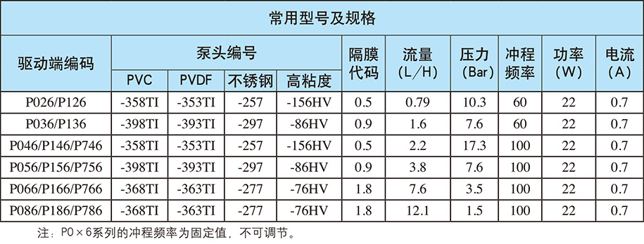 P系列:自動(dòng)/手動(dòng)控制(電源電壓:?jiǎn)蜗?20V;重量:3.5kg) P系列:自動(dòng)/手動(dòng)控制(電源電壓:?jiǎn)蜗?20V;重量:3.5kg)
