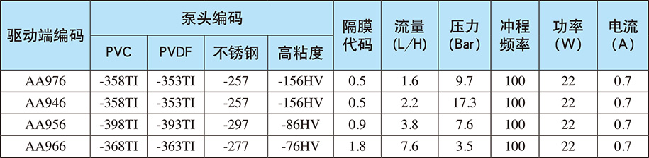 AA系列:自動(dòng)/手動(dòng)控制(電源電壓:?jiǎn)蜗?20V;重量:4.5Kg) AA系列:自動(dòng)/手動(dòng)控制(電源電壓:?jiǎn)蜗?20V;重量:4.5Kg)